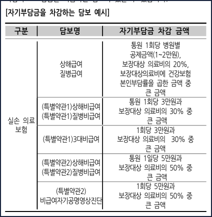 5세대 약관 p.11의 급여·중증·비중증 자기부담금 비교표